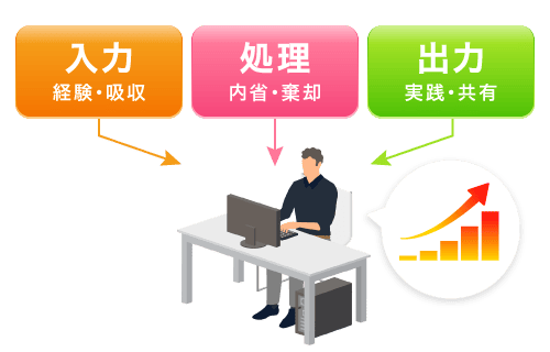 48項目の測定指標