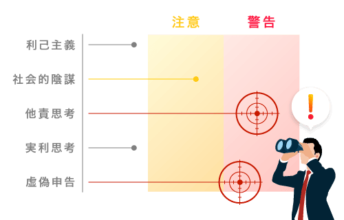 ネガティブ要素測定